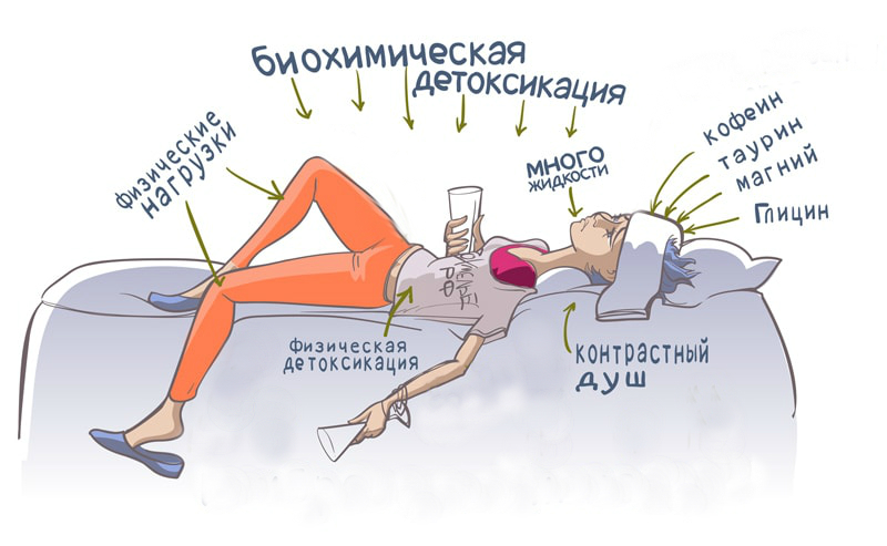 После Вибратора Форум Боль