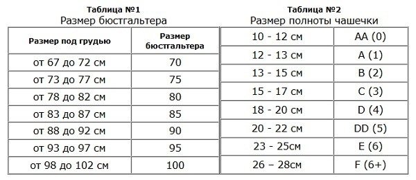 3f5306db4960fc2d17548d08e965efd6 Як підібрати бюстгальтер за розміром і формою правильно для обвислого, великого, маленького бюста, для годування. Таблиця Фаберлік, російська