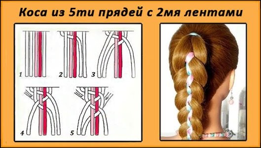 6c59ee244639c98e64310f7623b38e2c Плетіння кіс на довге волосся. Зачіски для дівчаток в школу, грецька, обємна, французькі кіски