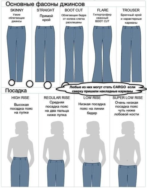 d1cc47a76bfb275f1c8997c857cf3e08 Сині жіночі джинси. З чим носити, фото: з високою посадкою, завищеною талією, рвані. Модні образи, ідеї