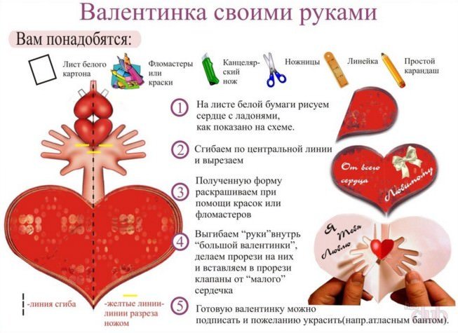 3cd2c86355a21161d8f21c59ecd7b86a Валентинка на 14 лютого своїми руками: як зробити листівки валентинки з паперу