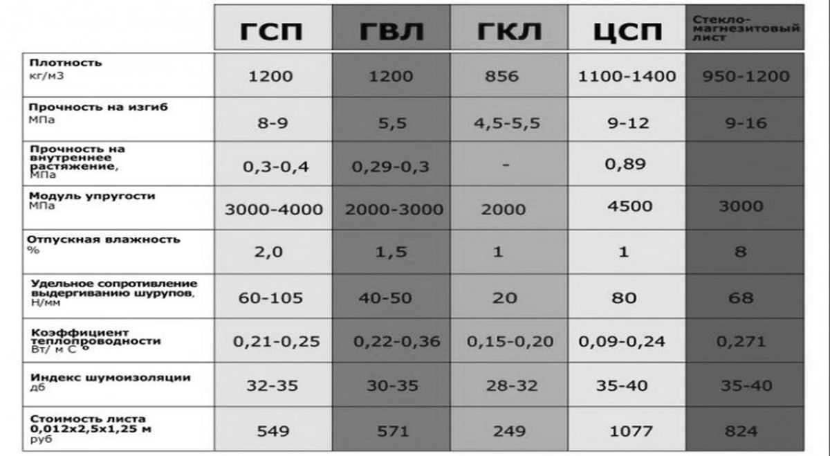 Где В Вологде Купить Гвл 1500 500