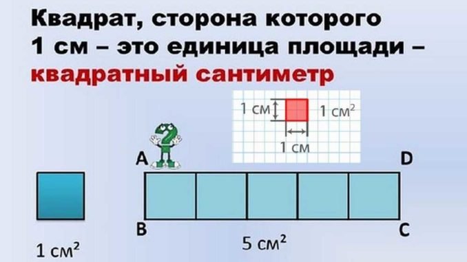kak poschitat ploshhad komnaty v kvadratnykh metrakh1 Як порахувати площу кімнати в квадратних метрах