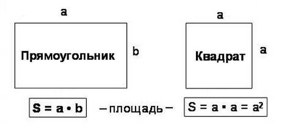 kak poschitat ploshhad komnaty v kvadratnykh metrakh2 Як порахувати площу кімнати в квадратних метрах