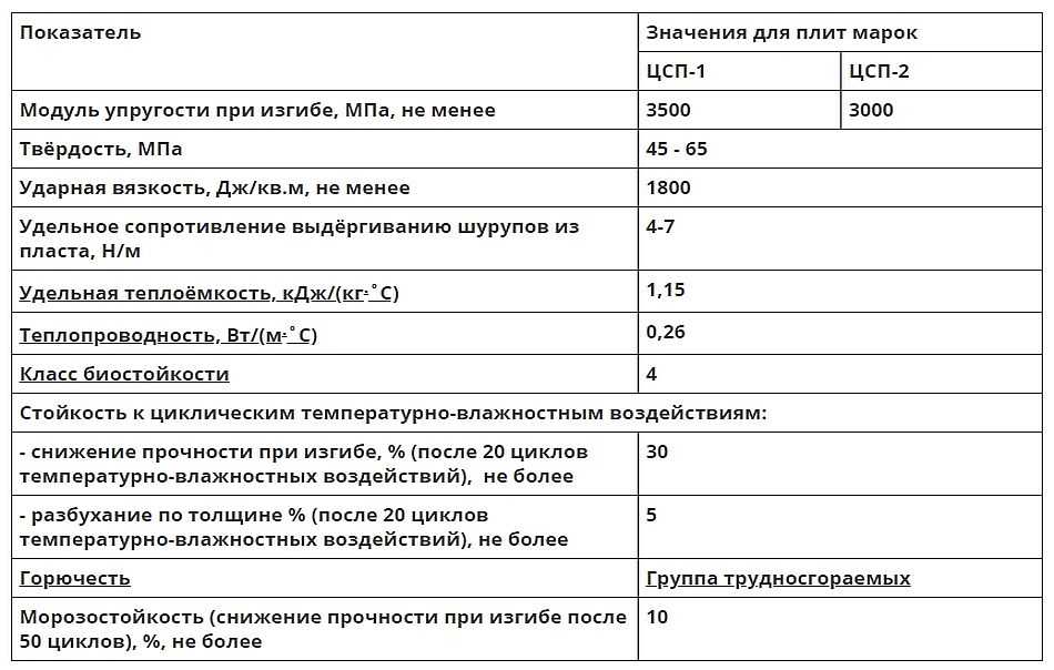 cementno struzhechnaya plita  csp    primenenie dlya pola150 Цементно стружкова плита (ЦСП) — застосування для підлоги