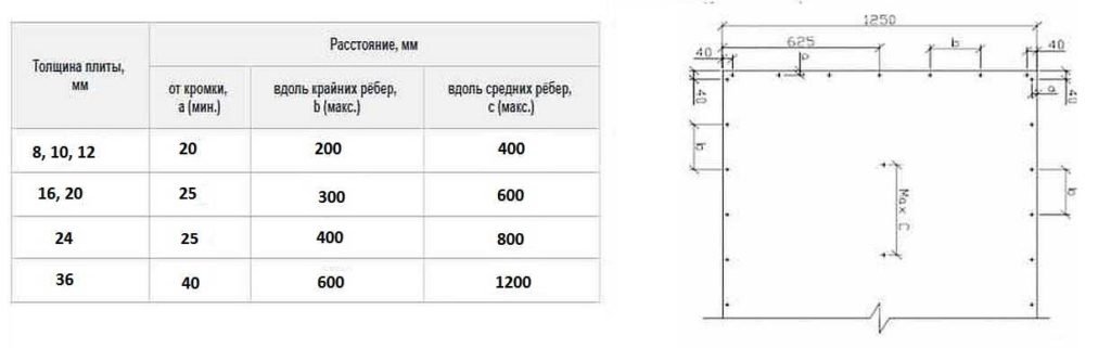 cementno struzhechnaya plita  csp    primenenie dlya pola155 Цементно стружкова плита (ЦСП) — застосування для підлоги