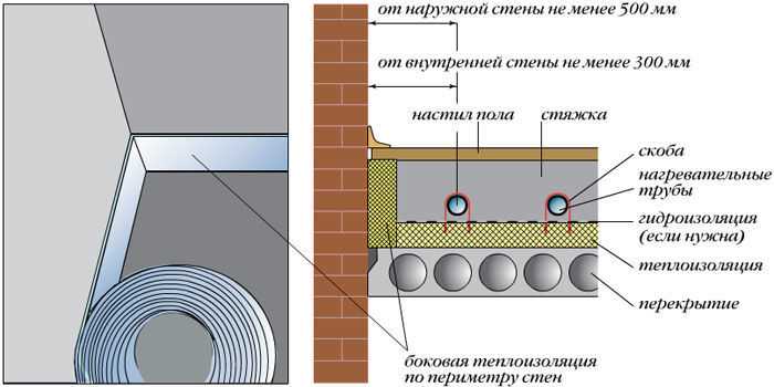 ustrojjstvo deformacionnykh shvov v betonnykh polakh140 Пристрій деформаційних швів в бетонних підлогах