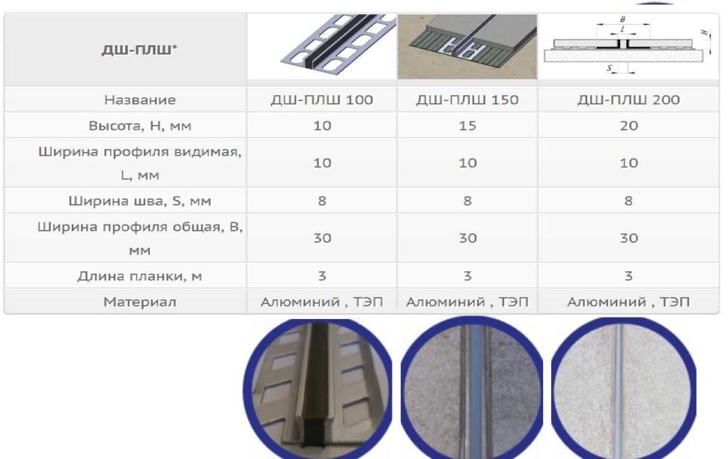 ustrojjstvo deformacionnykh shvov v betonnykh polakh146 Пристрій деформаційних швів в бетонних підлогах