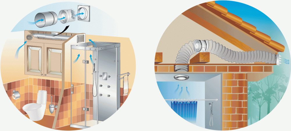 1f394795708f9ef475c5778bd62d9a04 Витяжний вентилятор у ванну кімнату і туалет: пристрій вентиляційної системи санвузла
