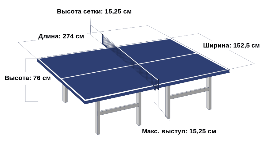 875b833cebe87a1096b1c8e4f7cf22f8 Розміри тенісного столу: як зробити своїми руками стіл для настільного тенісу для пінг понгу