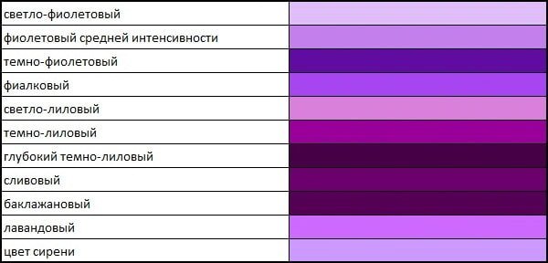 d3d2046400fafc042f45603223e249ba Кухня в бузкових тонах: фіолетовий колір в інтерєрі, варіанти поєднання світлих і темних відтінків для стін та фасадів