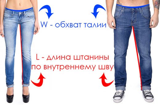 efb88ea987a34cdb798e4bc4191dd1eb Розмірна сітка джинсів для жінок і чоловіків. Китай, Росія, Туреччина, Європа, США. Як визначити розмір