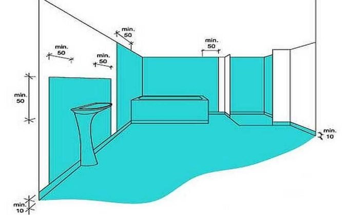 gidroizolyaciya pola v vannojj pod plitku: materialy i ikh primenenie23 Гідроізоляція підлоги у ванній під плитку: матеріали і їх застосування