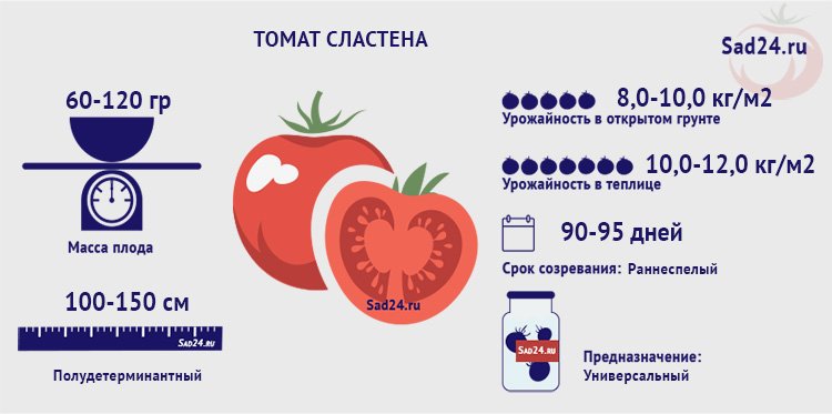 tomat sorta slastena: kharakteristiki, opisanie i nyuansy vyrashhivaniya, otzyvy54 Томат сорти Сластьона: характеристики, опис і нюанси вирощування, відгуки