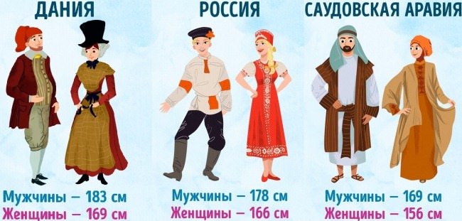 8fdc2c72e1969666498728d6c9c7c806 Середній зріст жінок в світі, Росії. Таблиця країнами. Як виглядати вище ростом. Лайфхаки
