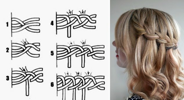 b73a840df27eac4fcf3e7e7bd824741c Святкова зачіска на коротке волосся для жінок. Фото, як зробити своїми руками за етапами