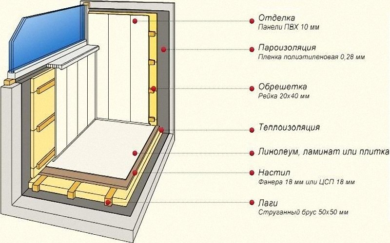326cc09daefc4175081099b309af53be Кабінет на балконі: як облаштувати робоче місце і компютерний стіл на лоджії
