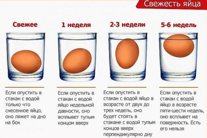 52e24d9abfb701e562ae3dd373db5fd2 Чим пофарбувати яйця на Великдень 2021 в домашніх умовах — 50 способів прикраси пасхальних яєць
