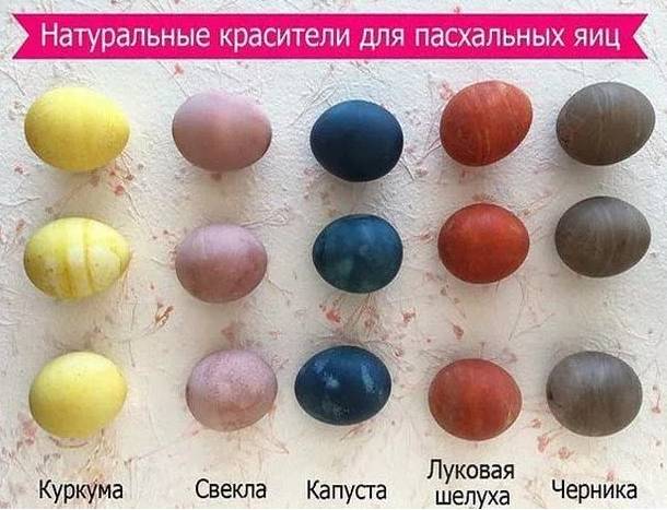 5917a86547d6495e81624916a19bc3ba Чим пофарбувати яйця на Великдень 2021 в домашніх умовах — 50 способів прикраси пасхальних яєць