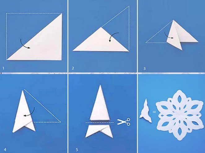 82b317443c8df692a4e5b662d902a3d7 Як зробити сніжинки з паперу легко і красиво на Новий рік? (шаблони для вирізання)