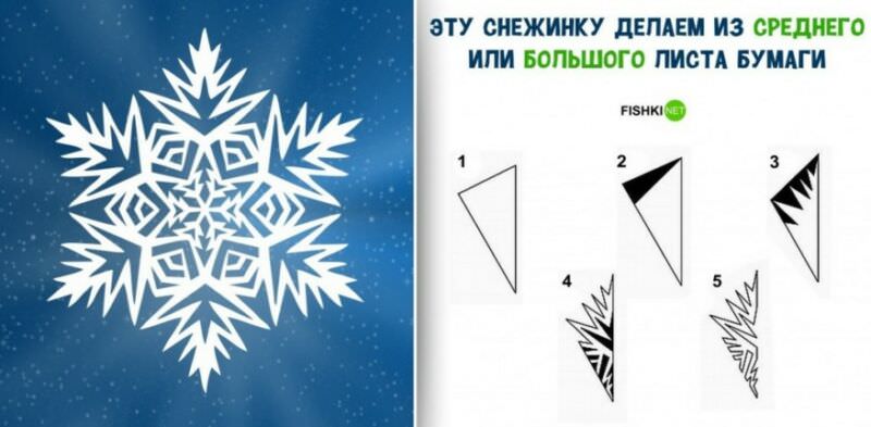 8c47547573e943a375ff8f760d6f61ff Обємні сніжинки з паперу (схеми і шаблони для вирізання)
