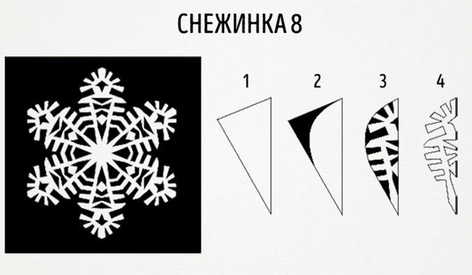 948974447a3458fa997c37f7c3e44f8b Як зробити сніжинки з паперу легко і красиво на Новий рік? (шаблони для вирізання)