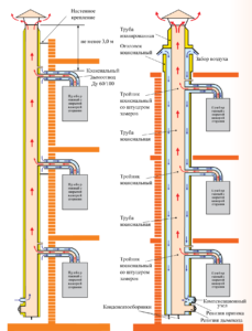 b511bcfdad2c8924fa0c0669534288e9 Коаксіальний димохід для газового котла: правила установки, розміри, складання і монтаж