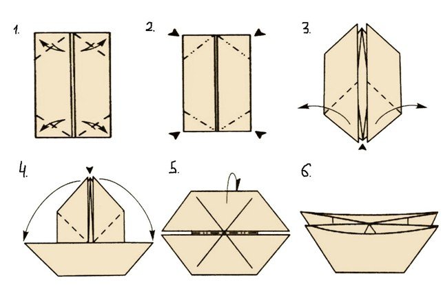 b7ac88690a2d925f0f8a2149ab28ec64 Як зробити кораблик з паперу? Покрокові схеми складання та інструкції