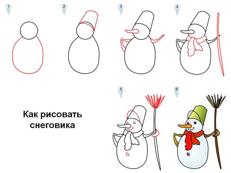risunki na novogodnyuyu tematiku: chto narisovat na novyjj god240 Малюнки на новорічну тематику: що намалювати на Новий рік