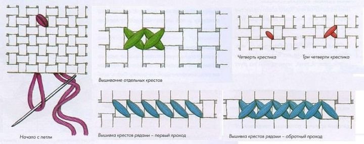  Схема вишивки хрестом Щура — символу нового 2020 року: поради та приклади