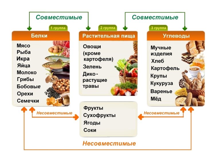 poleznye i ehffektivnye ovoshhnye diety: varianty, menyu na nedelyu, recepty dlya pokhudeniya57 Корисні й ефективні овочеві дієти: варіанти, меню на тиждень, рецепти для схуднення