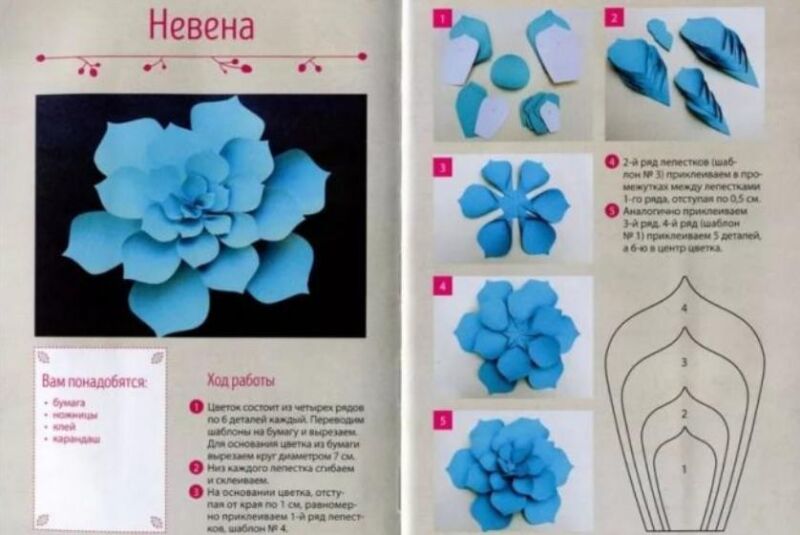 86ace7b7307a69182d96595e340209d4 Квіти з паперу — схеми і шаблони для створення паперових квітів
